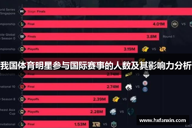 我国体育明星参与国际赛事的人数及其影响力分析