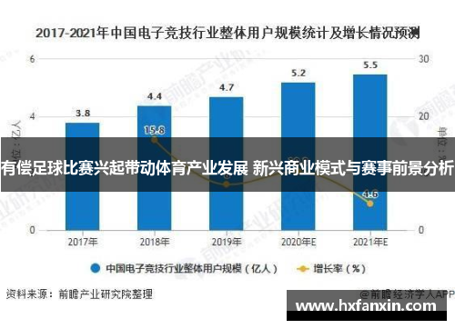 有偿足球比赛兴起带动体育产业发展 新兴商业模式与赛事前景分析